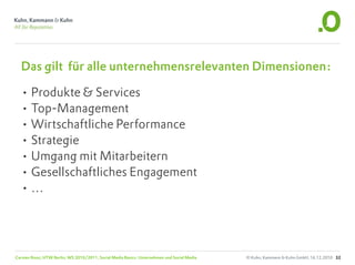 Das gilt für alle unternehmensrelevanten Dimensionen:

  • Produkte & Services
  • Top-Management
  • Wirtschaftliche Performance
  • Strategie
  • Umgang mit Mitarbeitern
  • Gesellschaftliches Engagement
  •…




Carsten Rossi, HTW Berlin, WS 2010/2011, Social Media Basics: Unternehmen und Social Media   © Kuhn, Kammann & Kuhn GmbH, 16.12.2010 32
 