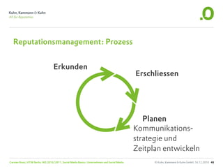Reputationsmanagement: Prozess


                                  Erkunden
                                                                                             Erschliessen




                                                                                                Planen
                                                                                             Kommunikations-
                                                                                             strategie und
                                                                                             Zeitplan entwickeln
Carsten Rossi, HTW Berlin, WS 2010/2011, Social Media Basics: Unternehmen und Social Media         © Kuhn, Kammann & Kuhn GmbH, 16.12.2010 48
 