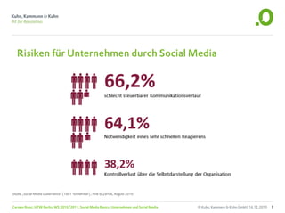 Risiken für Unternehmen durch Social Media




Studie „Social Media Governance“ (1007 Teilnehmer) , Fink & Zerfaß, August 2010


Carsten Rossi, HTW Berlin, WS 2010/2011, Social Media Basics: Unternehmen und Social Media   © Kuhn, Kammann & Kuhn GmbH, 16.12.2010   7
 