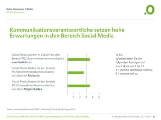 Kommunikationsverantwortliche setzen hohe
  Erwartungen in den Bereich Social Media


     Social Media werden in Zukunft für den                                                             Q 15:
     Bereich PR/Unternehmenskommunikation                                                               Wie bewerten Sie die
     unerlässlich sein                                                                                  folgenden Aussagen auf
                                                                                                        einer Skala von 1 bis 5?
     Social Media stellen für den Bereich
                                                                                                        1 = stimme überhaupt nicht zu
     PR/Unternehmenskommunikation
                                                                                                        5 = stimme voll zu
     vor allem ein Risiko dar

     Social Media bieten für den Bereich
     PR/Unternehmenskommunikation
     vor allem Möglichkeiten

                                                                            1     2   3      4   5



Studie „Social Media Governance“ (1007 Teilnehmer) , Fink & Zerfaß, August 2010


Carsten Rossi, HTW Berlin, WS 2010/2011, Social Media Basics: Unternehmen und Social Media           © Kuhn, Kammann & Kuhn GmbH, 16.12.2010   8
 