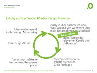 Erfolg auf der Social Media Party: How-to
                                                                                   Analyse über Suchmaschinen:
                                                                                   Was, wo und von wem wird über
         Überwachung und                                                           mein Unternehmen gesprochen?
  Kalibrierung: Monitoring
                                                                                           Abch  ecken
                                                                                            Identifikation der
                                                                                            relevanten Kanäle und
    Umsetzung: Aktion                                                                       „Influencer“




           Verantwortlichkeiten                                                              Strategie entwickeln,
         bestimmen, Ressourcen                                                               Inhalte erarbeiten,
                         planen                                                              Ziele festlegen
Carsten Rossi, HTW Berlin, WS 2010/2011, Social Media Basics: Unternehmen und Social Media             © Kuhn, Kammann & Kuhn GmbH, 06.01.2011   5
 