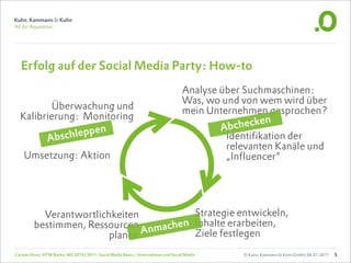 Erfolg auf der Social Media Party: How-to
                                                                                   Analyse über Suchmaschinen:
                                                                                   Was, wo und von wem wird über
         Überwachung und                                                           mein Unternehmen gesprochen?
  Kalibrierung: Monitoring
                                                                                           Abch  ecken
        Absch leppen                                                                        Identifikation der
                                                                                            relevanten Kanäle und
    Umsetzung: Aktion                                                                       „Influencer“




           Verantwortlichkeiten        Strategie entwickeln,
         bestimmen, Ressourcen nmachen Inhalte erarbeiten,
                         planen A      Ziele festlegen
Carsten Rossi, HTW Berlin, WS 2010/2011, Social Media Basics: Unternehmen und Social Media     © Kuhn, Kammann & Kuhn GmbH, 06.01.2011   5
 