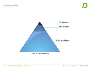 Carsten Rossi, HTW Berlin, SS 2011, Social Media Basics   © Kuhn, Kammann & Kuhn GmbH, 05.05.2010 13
 