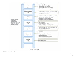 Abbildung: Forrester Research Inc.


                                     15
 