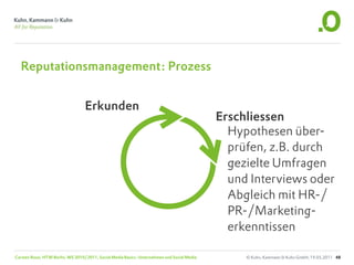 Reputationsmanagement: Prozess


                                  Erkunden
                                                                                             Erschliessen
                                                                                               Hypothesen über-
                                                                                               prüfen, z.B. durch
                                                                                               gezielte Umfragen
                                                                                               und Interviews oder
                                                                                               Abgleich mit HR-/
                                                                                               PR-/Marketing-
                                                                                               erkenntissen

Carsten Rossi, HTW Berlin, WS 2010/2011, Social Media Basics: Unternehmen und Social Media        © Kuhn, Kammann & Kuhn GmbH, 19.05.2011 48
 