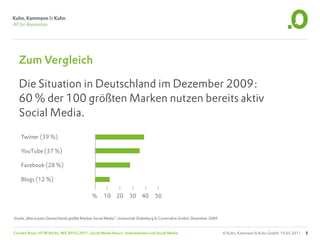 Zum Vergleich

  Die Situation in Deutschland im Dezember 2009:
  60 % der 100 größten Marken nutzen bereits aktiv
  Social Media.
    Twitter (39 %)

    YouTube (37 %)

    Facebook (28 %)

    Blogs (12 %)

                                            %      10     20     30     40      50


Studie „Wie nutzen Deutschlands größte Marken Social Media“, Universität Oldenburg & Construktiv GmbH, Dezember 2009


Carsten Rossi, HTW Berlin, WS 2010/2011, Social Media Basics: Unternehmen und Social Media                             © Kuhn, Kammann & Kuhn GmbH, 19.05.2011   5
 