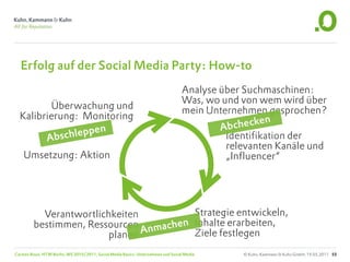 Erfolg auf der Social Media Party: How-to
                                                                                   Analyse über Suchmaschinen:
                                                                                   Was, wo und von wem wird über
         Überwachung und                                                           mein Unternehmen gesprochen?
  Kalibrierung: Monitoring                                                                           n
                   n                                                                       Ab checke
        Absc hleppe                                                                         Identifikation der
                                                                                            relevanten Kanäle und
    Umsetzung: Aktion                                                                       „Influencer“




           Verantwortlichkeiten        Strategie entwickeln,
         bestimmen, Ressourcen nmachen Inhalte erarbeiten,
                         planen A      Ziele festlegen
Carsten Rossi, HTW Berlin, WS 2010/2011, Social Media Basics: Unternehmen und Social Media     © Kuhn, Kammann & Kuhn GmbH, 19.05.2011 55
 