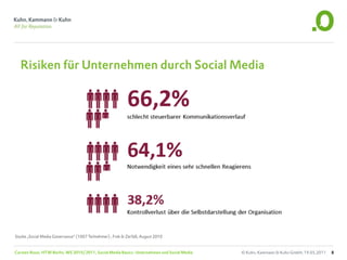 Risiken für Unternehmen durch Social Media




Studie „Social Media Governance“ (1007 Teilnehmer) , Fink & Zerfaß, August 2010


Carsten Rossi, HTW Berlin, WS 2010/2011, Social Media Basics: Unternehmen und Social Media   © Kuhn, Kammann & Kuhn GmbH, 19.05.2011   8
 
