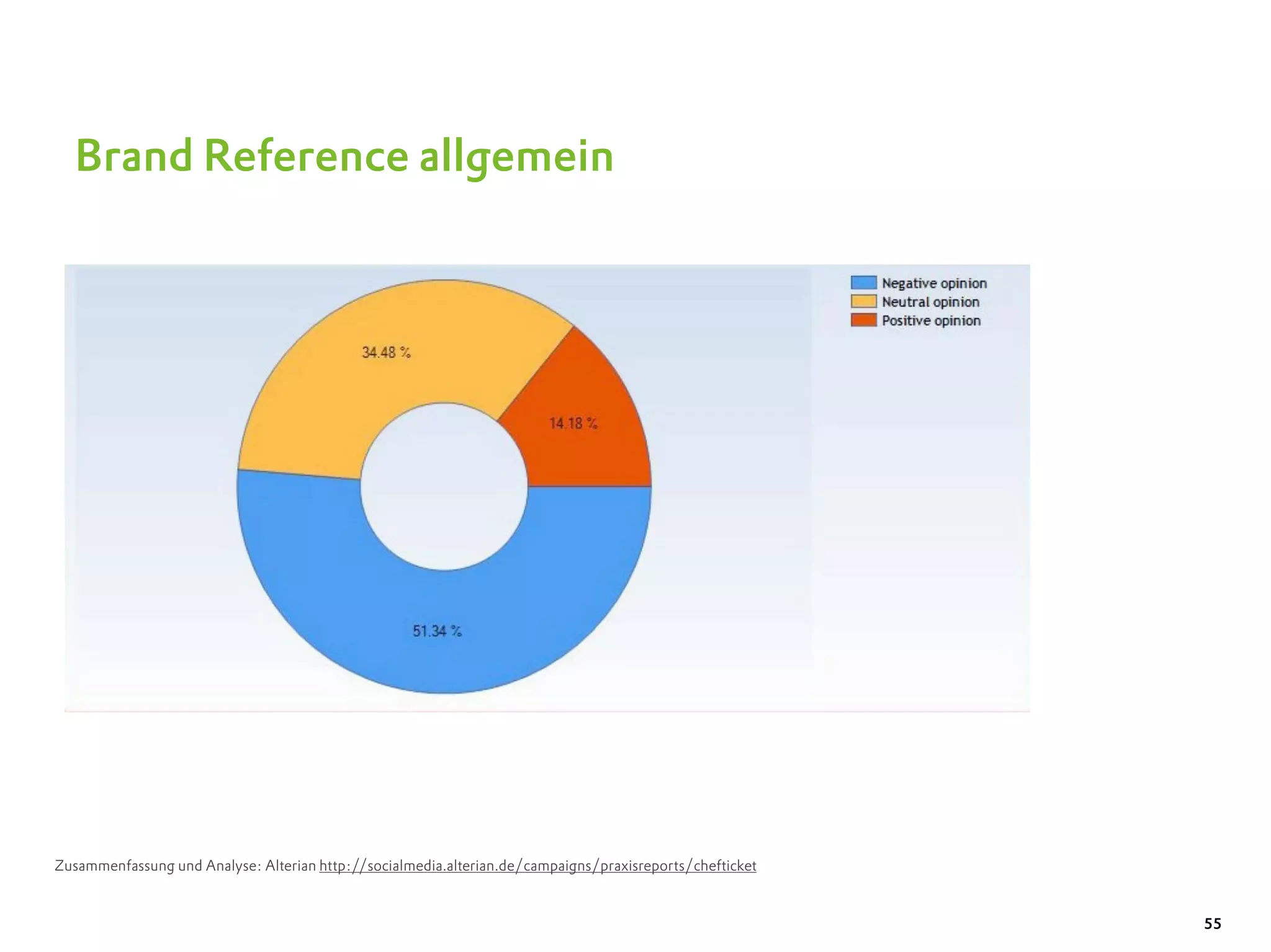 Brand Reference allgemein




Zusammenfassung und Analyse: Alterian http://socialmedia.alterian.de/campaigns/praxisreports/chefticket


                                                                                                          55
 