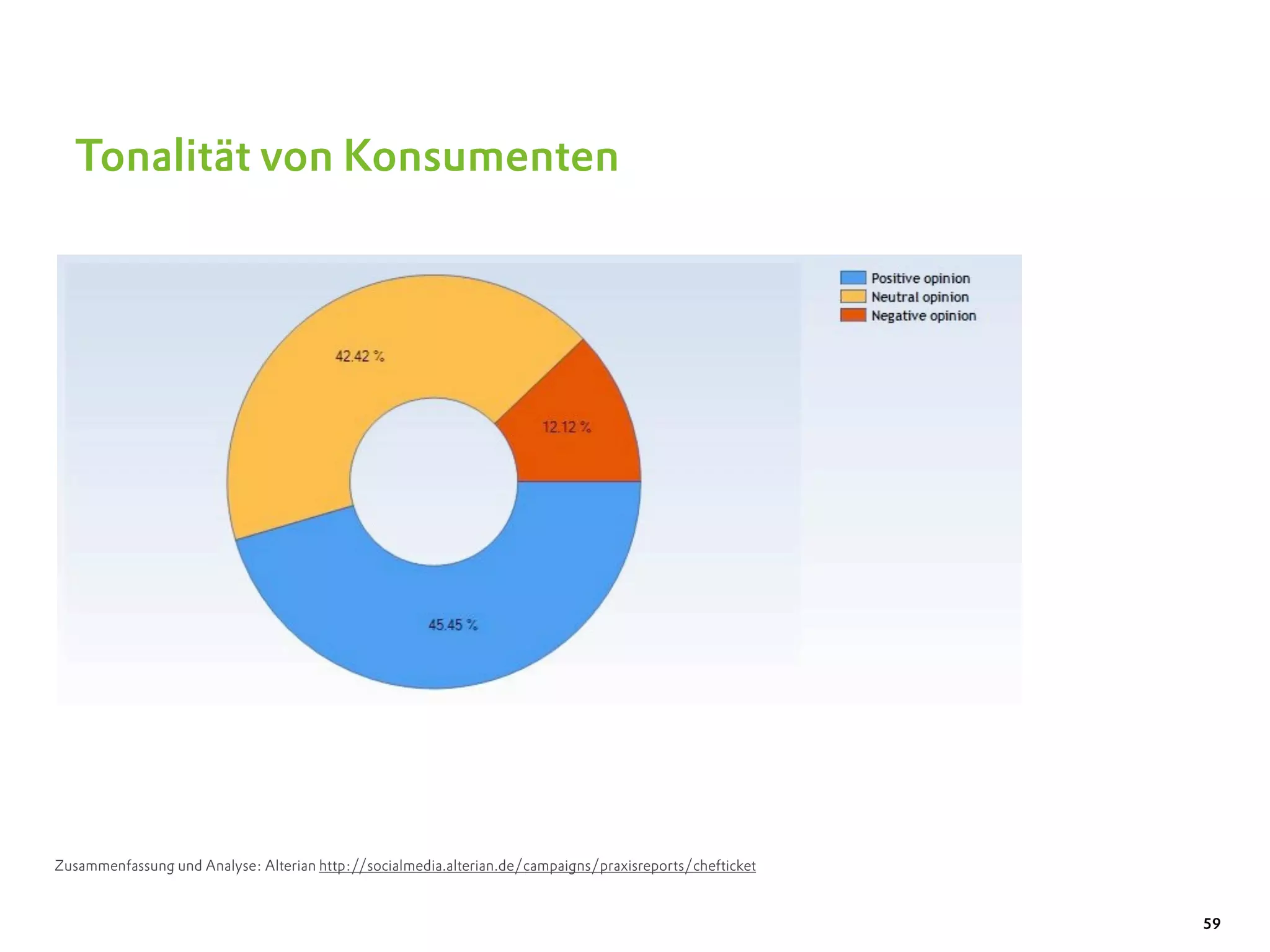 Tonalität von Konsumenten




Zusammenfassung und Analyse: Alterian http://socialmedia.alterian.de/campaigns/praxisreports/chefticket


                                                                                                          59
 