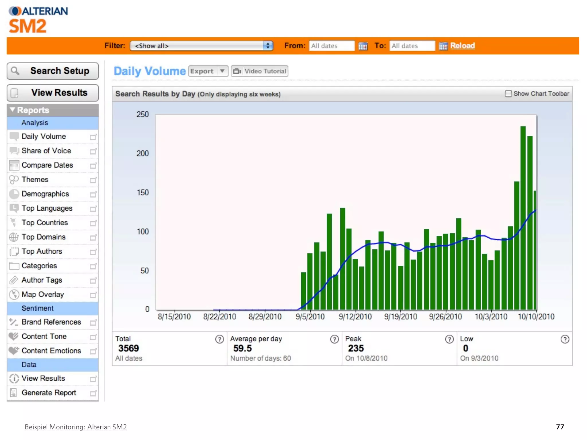 Beispiel Monitoring: Alterian SM2   77
 