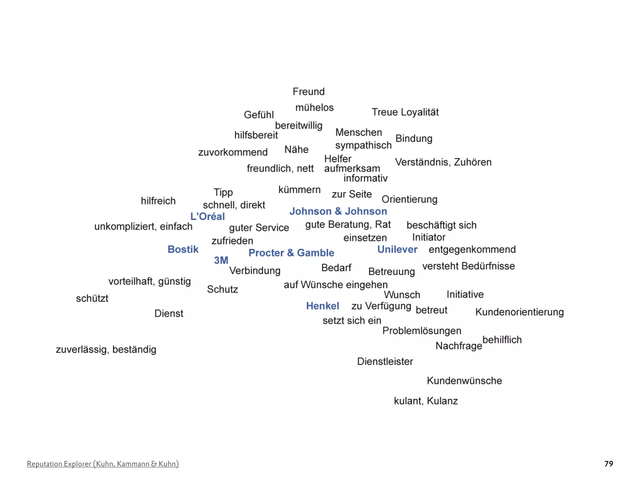 Reputation Explorer (Kuhn, Kammann & Kuhn)   79
 