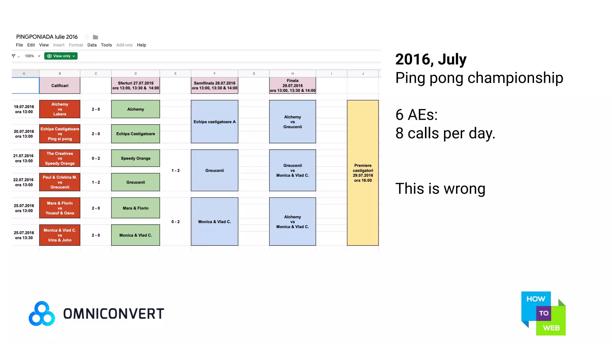2016, July
Ping pong championship
6 AEs:
8 calls per day.
This is wrong
 