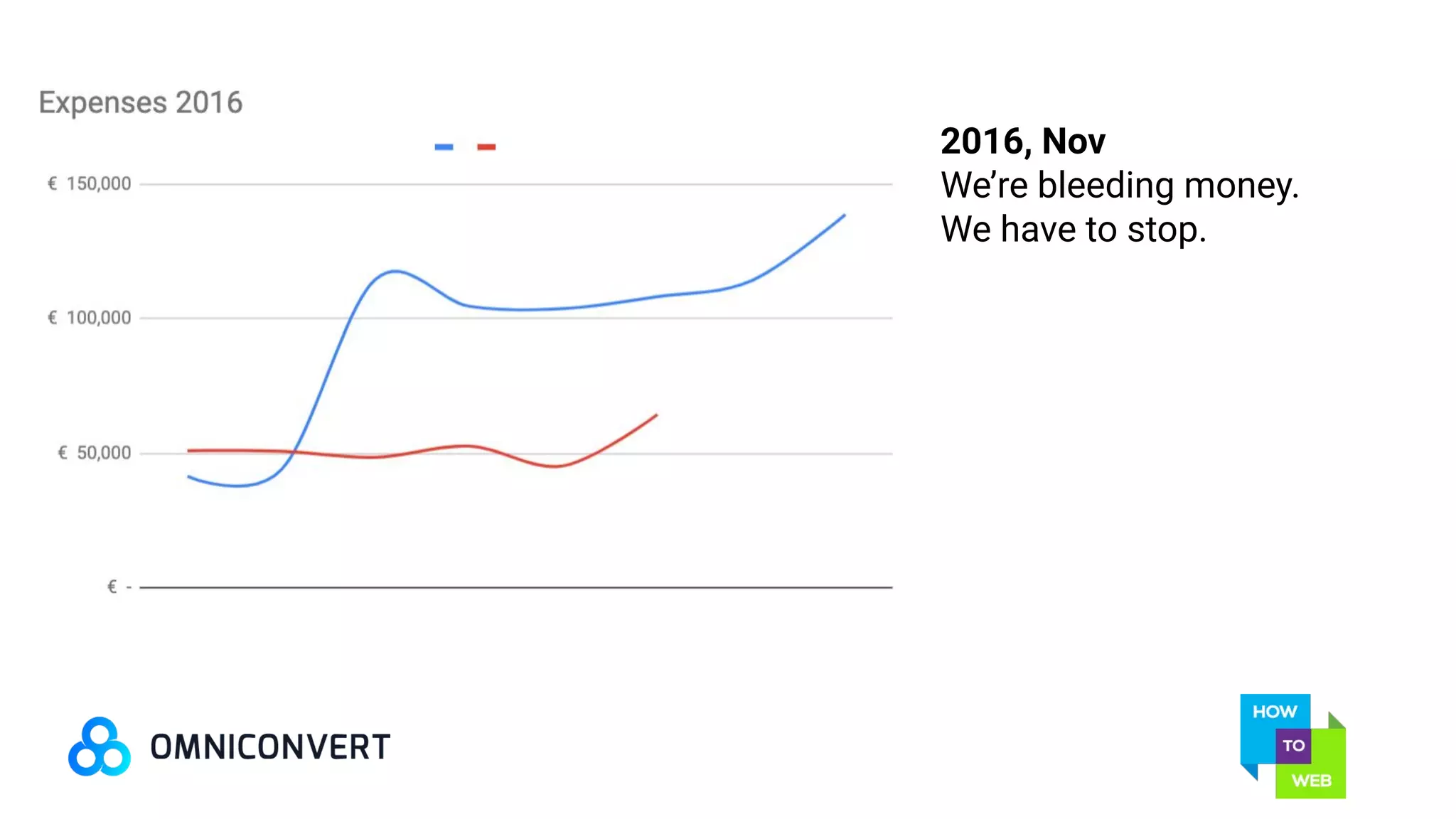 2016, Nov
We’re bleeding money.
We have to stop.
 