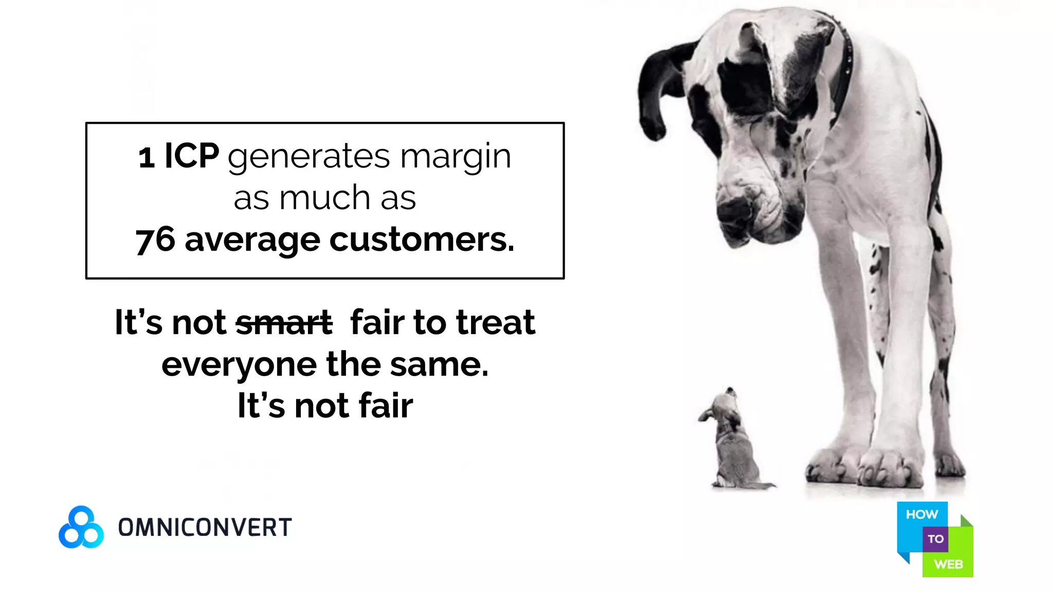 1 ICP generates margin
as much as
76 average customers.
It’s not smart fair to treat
everyone the same.
It’s not fair
 