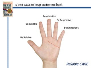 5 best ways to keep customers backBe AttractiveBe ResponsiveBe CredibleBe EmpatheticBe ReliableReliable CARE