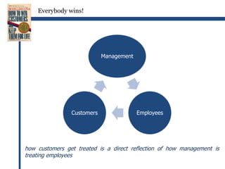 What to Do When the Customer Refuses to BuyMake every moment of truth countThink long term and keep the big picture in mindDon’t take refusals personally or let them immobilize youResolve to learn something from every refusalCultivate the habit of intelligent persistence
