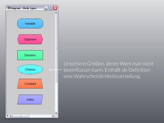 Unsichere Größen, deren Wert man nicht
beeinﬂussen kann. Enthält als Deﬁnition
eine Wahrscheinlichkeitsverteilung.
 
