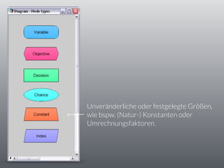 Unveränderliche oder festgelegte Größen,
wie bspw. (Natur-) Konstanten oder
Umrechnungsfaktoren.
 