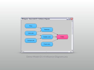 Demo-Model-D1-4-Inﬂuence-Diagrams.ana
 