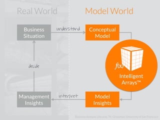 Intelligent
Arrays™
 