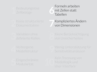 Bedeutungslose
Zellbezüge
Keine strukturierte
Dokumentation
Variablen ohne
deﬁnierte Rollen
Verborgene
Modellstruktur
Eingeschränkte
Modularität
Formeln arbeiten
mit Zellen statt
Tabellen
Kompliziertes Ändern
von Dimensionen
Keine Berücksichtigung
von Unsicherheiten
Wenig Unterstützung für
Sensitivitätsanalysen
Kein Trennung von
Modelllogik und
User Interface
10
9
8
7
6
5
4
3
2
1
 
