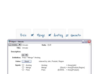 * *MengePreis Anstieg = Umsatz
 