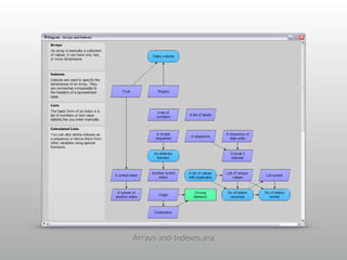 Arrays-and-Indexes.ana
 