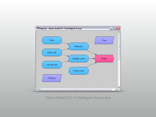 Demo-Model-D1-5-Intelligent-Arrays.ana
 