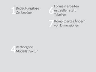 Bedeutungslose
Zellbezüge
Verborgene
Modellstruktur
Formeln arbeiten
mit Zellen statt
Tabellen
Kompliziertes Ändern
von Dimensionen7
6
4
1
 
