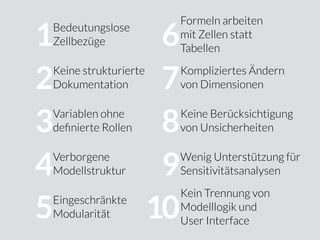 Bedeutungslose
Zellbezüge
Keine strukturierte
Dokumentation
Variablen ohne
deﬁnierte Rollen
Verborgene
Modellstruktur
Eingeschränkte
Modularität
Formeln arbeiten
mit Zellen statt
Tabellen
Kompliziertes Ändern
von Dimensionen
Keine Berücksichtigung
von Unsicherheiten
Wenig Unterstützung für
Sensitivitätsanalysen
Kein Trennung von
Modelllogik und
User Interface
10
9
8
7
6
5
4
3
2
1
 