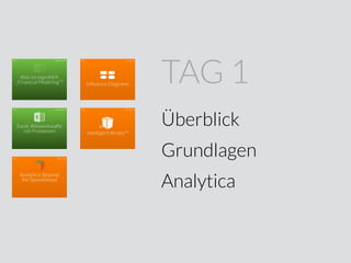 TAG 1
Überblick
Grundlagen
Analytica
 