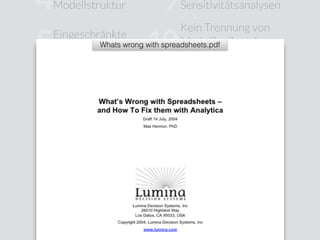 Modellstruktur
Eingeschränkte
Modularität
Sensitivitätsanalysen
Kein Trennung von
Modelllogik und
User Interface
10
9
5
4
Whats wrong with spreadsheets.pdf
 