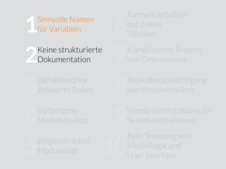 Sinnvolle Namen
für Variablen
Keine strukturierte
Dokumentation
Variablen ohne
deﬁnierte Rollen
Verborgene
Modellstruktur
Eingeschränkte
Modularität
Formeln arbeiten
mit Zellen
Tabellen
Kompliziertes Ändern
von Dimensionen
Keine Berücksichtigung
von Unsicherheiten
Wenig Unterstützung für
Sensitivitätsanalysen
Kein Trennung von
Modelllogik und
User Interface
10
9
8
7
6
5
4
3
2
1
 