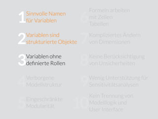 Sinnvolle Namen
für Variablen
Variablen sind
strukturierte Objekte
Variablen ohne
deﬁnierte Rollen
Verborgene
Modellstruktur
Eingeschränkte
Modularität
Formeln arbeiten
mit Zellen
Tabellen
Kompliziertes Ändern
von Dimensionen
Keine Berücksichtigung
von Unsicherheiten
Wenig Unterstützung für
Sensitivitätsanalysen
Kein Trennung von
Modelllogik und
User Interface
10
9
8
7
6
5
4
3
2
1
 