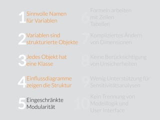 Sinnvolle Namen
für Variablen
Variablen sind
strukturierte Objekte
Jedes Objekt hat
eine Klasse
Einﬂussdiagramme
zeigen die Struktur
Eingeschränkte
Modularität
Formeln arbeiten
mit Zellen
Tabellen
Kompliziertes Ändern
von Dimensionen
Keine Berücksichtigung
von Unsicherheiten
Wenig Unterstützung für
Sensitivitätsanalysen
Kein Trennung von
Modelllogik und
User Interface
10
9
8
7
6
5
4
3
2
1
 