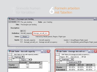 Sinnvolle Namen
für Variablen
Jedes Objekt hat
eine Klasse
Einﬂussdiagramme
zeigen die Struktur
Hierarchische
Module
Formeln arbeiten
mit Tabellen
Kompliziertes Ändern
von Dimensionen
Keine Berücksichtigung
von Unsicherheiten
Wenig Unterstützung für
Sensitivitätsanalysen
Kein Trennung von
Modelllogik und
User Interface
10
9
8
7
6
5
4
3
2
1
Variablen sind
strukturierte Objekte
 