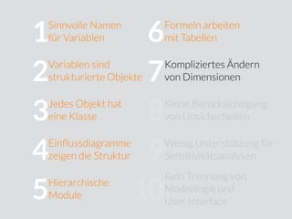 Sinnvolle Namen
für Variablen
Variablen sind
strukturierte Objekte
Jedes Objekt hat
eine Klasse
Einﬂussdiagramme
zeigen die Struktur
Hierarchische
Module
Formeln arbeiten
mit Tabellen
Kompliziertes Ändern
von Dimensionen
Keine Berücksichtigung
von Unsicherheiten
Wenig Unterstützung für
Sensitivitätsanalysen
Kein Trennung von
Modelllogik und
User Interface
10
9
8
7
6
5
4
3
2
1
 