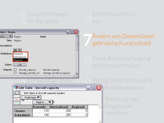 Sinnvolle Namen
für Variablen
Jedes Objekt hat
eine Klasse
Einﬂussdiagramme
zeigen die Struktur
Hierarchische
Module
Formeln arbeiten
mit
Ändern von Dimensionen
geht einfach und schnell
Keine Berücksichtigung
von Unsicherheiten
Wenig Unterstützung für
Sensitivitätsanalysen
Kein Trennung von
Modelllogik und
User Interface
10
9
8
7
6
5
4
3
2
1
Variablen sind
strukturierte Objekte
 