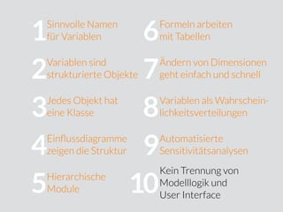 Sinnvolle Namen
für Variablen
Variablen sind
strukturierte Objekte
Jedes Objekt hat
eine Klasse
Einﬂussdiagramme
zeigen die Struktur
Hierarchische
Module
Formeln arbeiten
mit Tabellen
Ändern von Dimensionen
geht einfach und schnell
Variablen als Wahrschein-
lichkeitsverteilungen
Automatisierte
Sensitivitätsanalysen
Kein Trennung von
Modelllogik und
User Interface
10
9
8
7
6
5
4
3
2
1
 