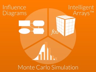 f(x)
Monte Carlo Simulation
Inﬂuence
Diagrams
Intelligent
Arrays™
 