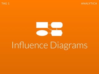 TAG 1
Überblick
Grundlagen
Analytica
 