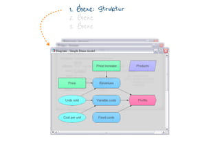 1. Ebene: Struktur
2. Ebene
3. Ebene
 