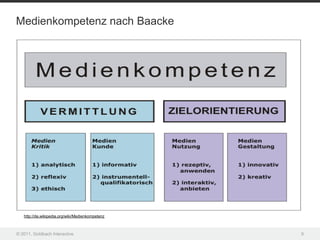 Medienkompetenz nach Baacke




   http://de.wikipedia.org/wiki/Medienkompetenz



© 2011, Goldbach Interactive                      9
 
