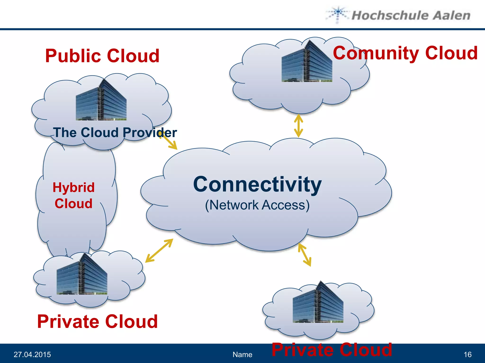 Cloud Computing and Data Centers | PPTX
