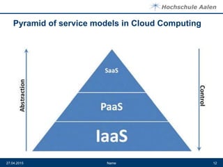 Pyramid of service models in Cloud Computing
Name27.04.2015 12
 