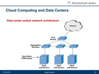Cloud Computing and Data Centers
Bega Karadza27.04.2015 22
Data center switch network architecture
 