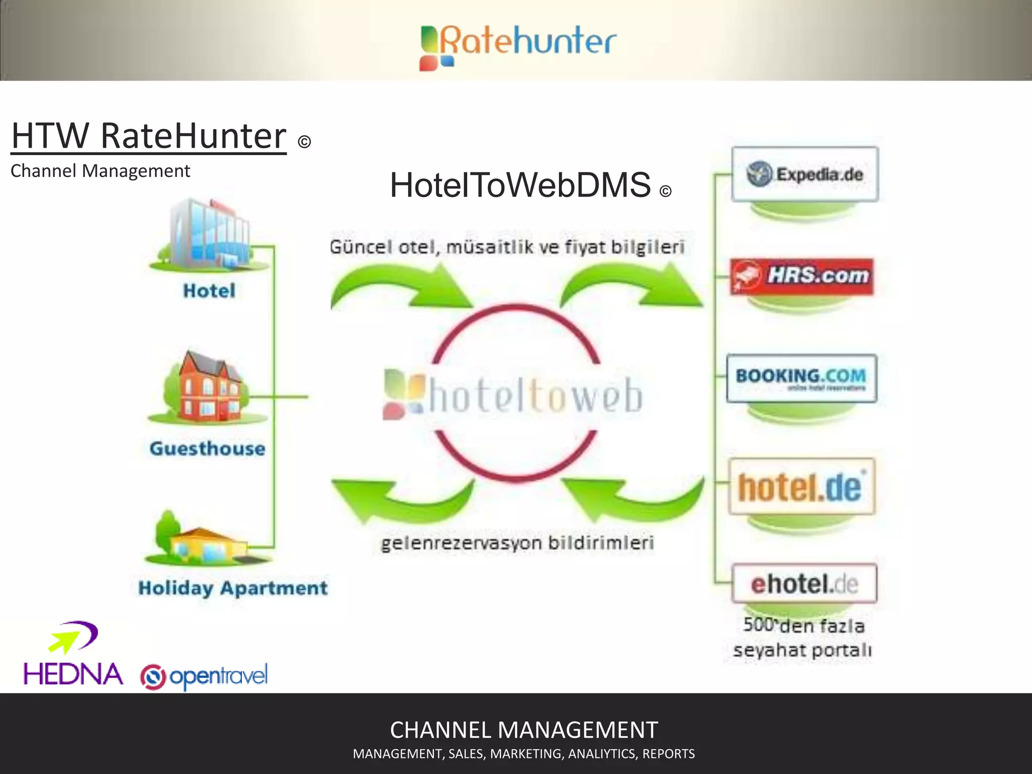 HTW RateHunter©ChannelManagementTüm entegre sehayatportallarında rakip fiyat takip ve analizi