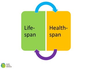 Life-
span
Health-
span
 