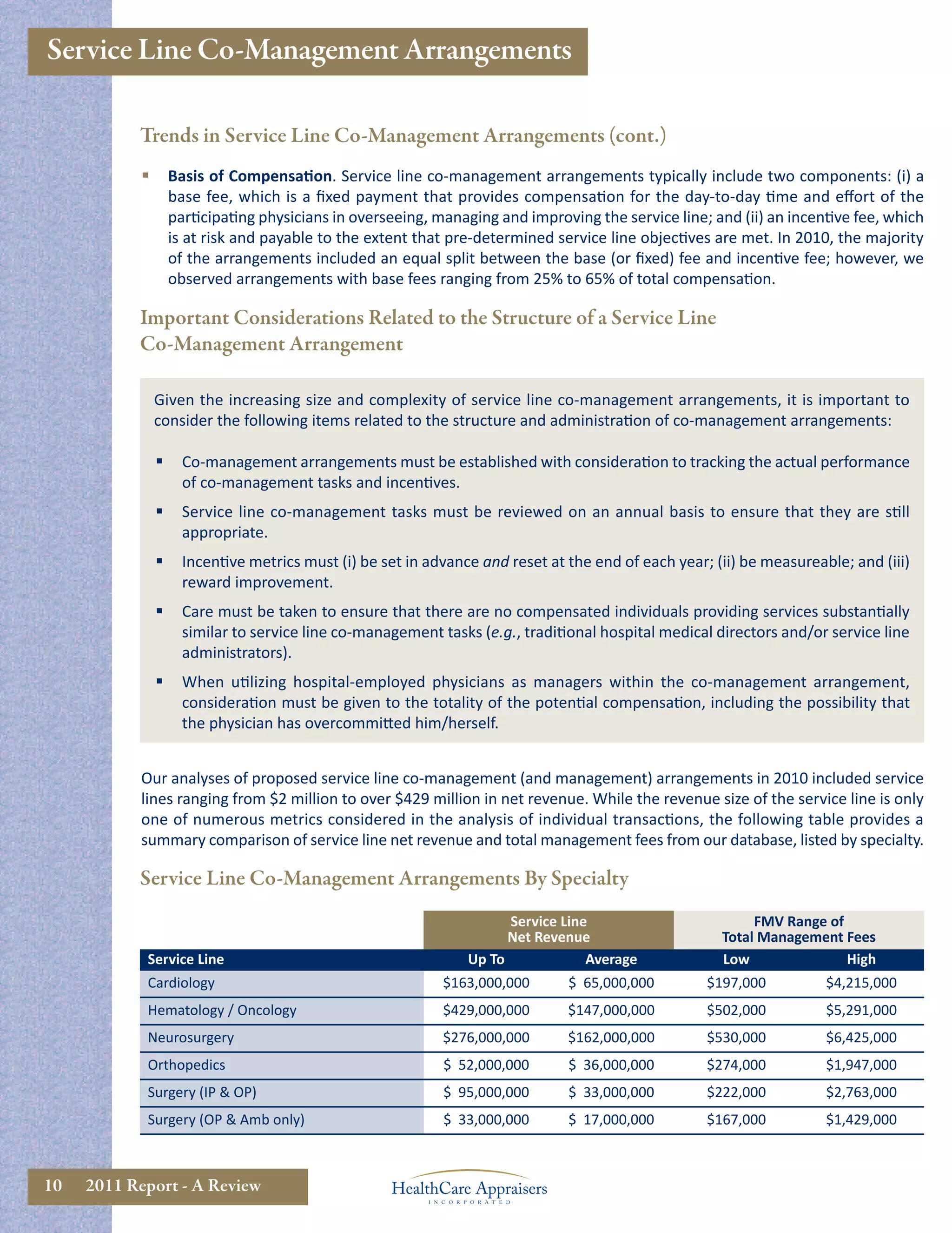 Service Line Co-Management Arrangements

           Trends in Service Line Co-Management Arrangements (cont.)
                   Basis of Compensation. Service line co-management arrangements typically include two components: (i) a
                    base fee, which is a ﬁxed payment that provides compensation for the day-to-day time and eﬀort of the
                    participating physicians in overseeing, managing and improving the service line; and (ii) an incentive fee, which
                    is at risk and payable to the extent that pre-determined service line objectives are met. In 2010, the majority
                    of the arrangements included an equal split between the base (or ﬁxed) fee and incentive fee; however, we
                    observed arrangements with base fees ranging from 25% to 65% of total compensation.

           Important Considerations Related to the Structure of a Service Line
           Co-Management Arrangement

                Given the increasing size and complexity of service line co-management arrangements, it is important to
                consider the following items related to the structure and administration of co-management arrangements:

                     Co-management arrangements must be established with consideration to tracking the actual performance
                      of co-management tasks and incentives.
                     Service line co-management tasks must be reviewed on an annual basis to ensure that they are still
                      appropriate.
                     Incentive metrics must (i) be set in advance and reset at the end of each year; (ii) be measureable; and (iii)
                      reward improvement.
                     Care must be taken to ensure that there are no compensated individuals providing services substantially
                      similar to service line co-management tasks (e.g., traditional hospital medical directors and/or service line
                      administrators).
                     When utilizing hospital-employed physicians as managers within the co-management arrangement,
                      consideration must be given to the totality of the potential compensation, including the possibility that
                      the physician has overcommitted him/herself.


           Our analyses of proposed service line co-management (and management) arrangements in 2010 included service
           lines ranging from $2 million to over $429 million in net revenue. While the revenue size of the service line is only
           one of numerous metrics considered in the analysis of individual transactions, the following table provides a
           summary comparison of service line net revenue and total management fees from our database, listed by specialty.

           Service Line Co-Management Arrangements By Specialty
                                                                       Service Line                         FMV Range of
                                                                       Net Revenue                     Total Management Fees
            Service Line                                         Up To             Average             Low               High
            Cardiology                                       $163,000,000       $ 65,000,000         $197,000          $4,215,000
            Hematology / Oncology                            $429,000,000       $147,000,000         $502,000          $5,291,000
            Neurosurgery                                     $276,000,000       $162,000,000         $530,000          $6,425,000
            Orthopedics                                      $ 52,000,000       $ 36,000,000         $274,000          $1,947,000
            Surgery (IP & OP)                                $ 95,000,000       $ 33,000,000         $222,000          $2,763,000
            Surgery (OP & Amb only)                          $ 33,000,000       $ 17,000,000         $167,000          $1,429,000



10   2011 Report - A Review
 